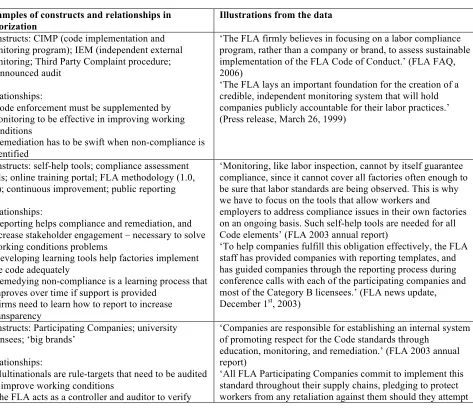 Table 2 Practice and role theorization tasks 