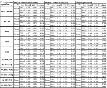 Table 3. Results of experiment 1  