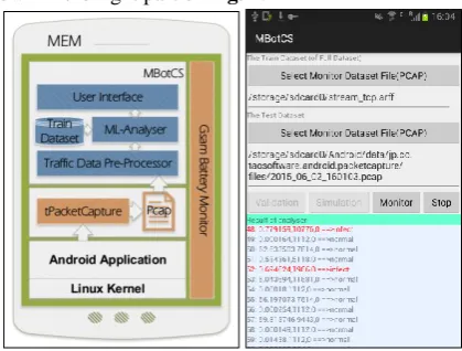 Fig. 1. The overall architecture and the GUI of MBotCS 