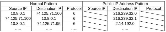 Table 2.  Pattern-matching library 