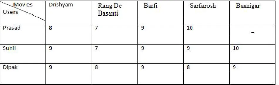 Fig. 2. The movies list 