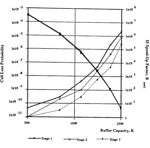 Table 14: Burstiness parameter of the external traffic, C~, and the tagged traffic, C;, at the input of the1st through 5th stages for tandem M-IBP+MMBBP/0/1/1< queues (systems 2 and 3 from Table 7).