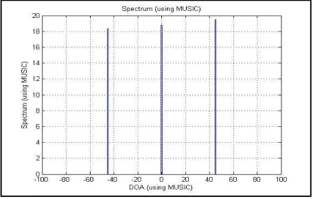 Fig  11. Coherent Spectrum 