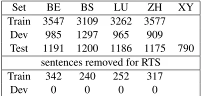 Table 1: Number of instances by Canton and Set
