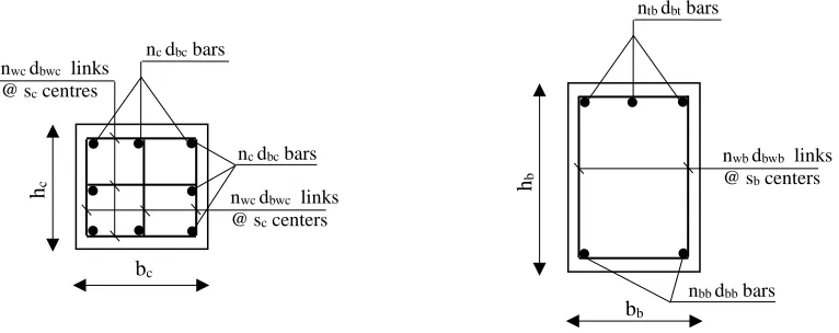 Figure 1: Design variables: a) column sections, b) beam sections 