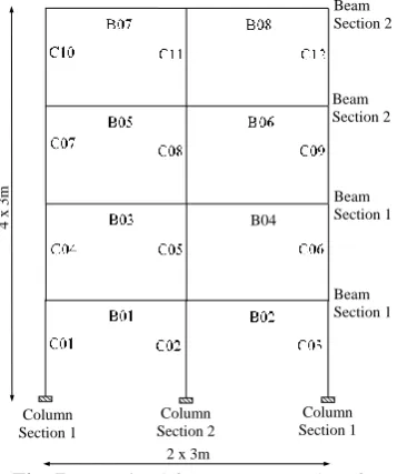 Fig. 7 : Examined four-storey two-bay frame 