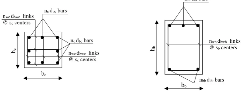 Fig. 1: Design variables: a) column sections; b) beam sections 