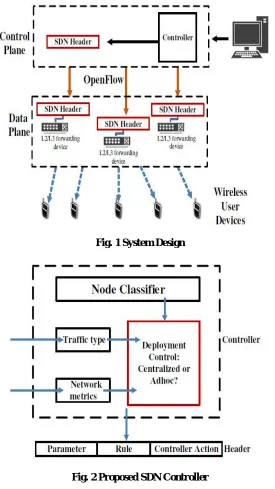 Fig. 1 System Design 