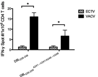TABLE 3 Previously unreported poxvirus-speciﬁc epitopes