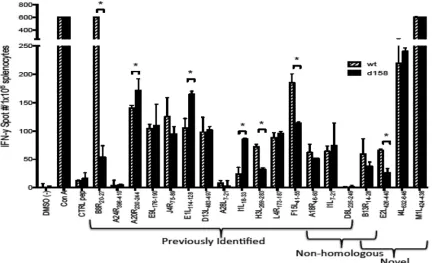 TABLE 4 Selected TCD4�/MHC class II poxvirus-speciﬁc epitopesa