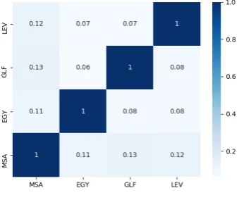 Table 2: Distribution of classes in our AOC Train splitVarietyMSAEGYGLFLEVALL