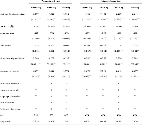 Table 5: The impact of subtitling on English proﬁciency by skill