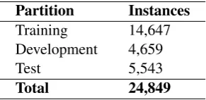 Table 1: GDI shared task 2017: Closed submission results.