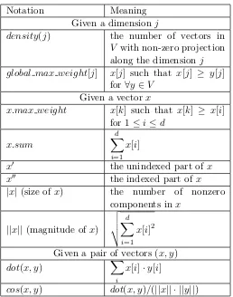 Table 2.2: Datasets Used