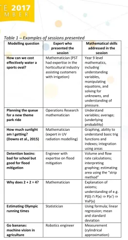 Table 1 – Examples of sessions presented  