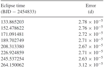 Table 1. Table of eclipse times for KIC 5095269.The eclipse time is in BJD − 2454833. The eclipsetimes are used to produce an O − C diagram to lookfor eclipse timing variations