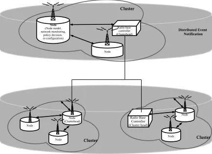 Fig. 2.Underlying Organisational Structure for Event Notiﬁcation