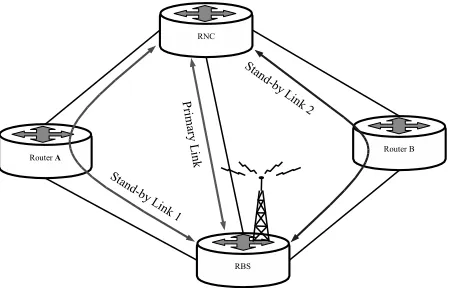 Fig. 7.Standby Link Scenario Network Schema