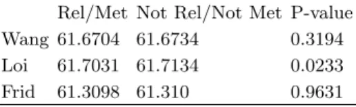 TABLE I: Values of S N E for the whole-genome cancer datasets, with the P value obtained by Student’s T test.
