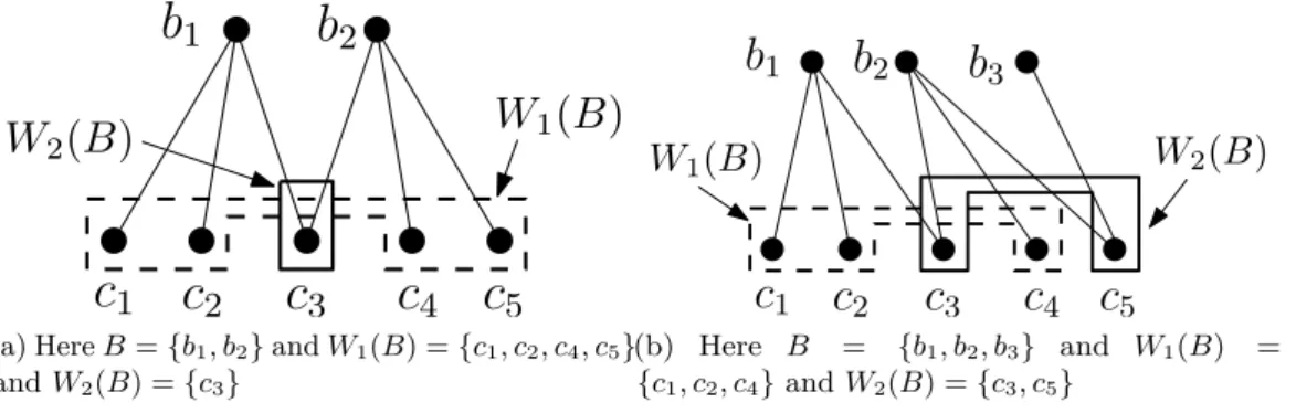 Figure 1.3 – Covering of the client vertices by neighboring message vertices.