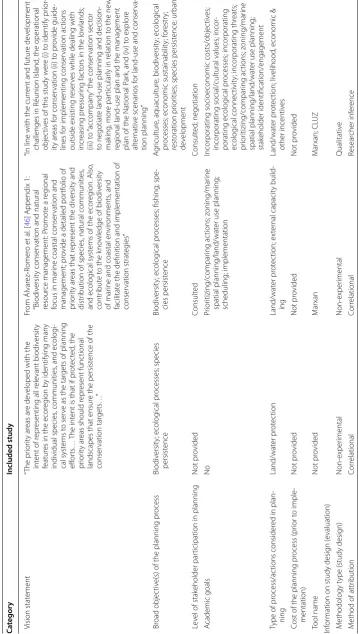 Table 6 (continued)