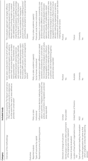 Table 6 (continued)