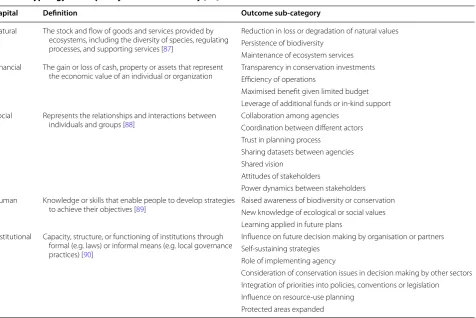 Table 2 Subject, intervention, outcome and comparator search elements