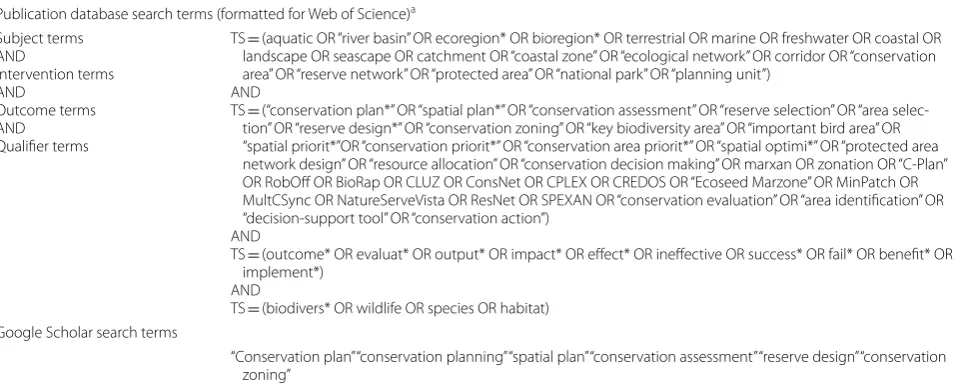 Table 3 Search terms and strings used for searching online databases and websites