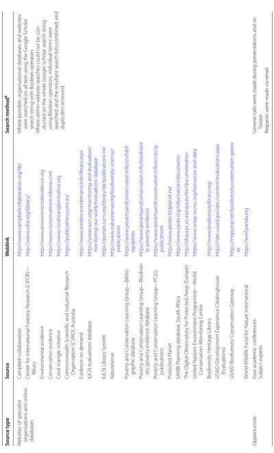 Table 4 (continued)