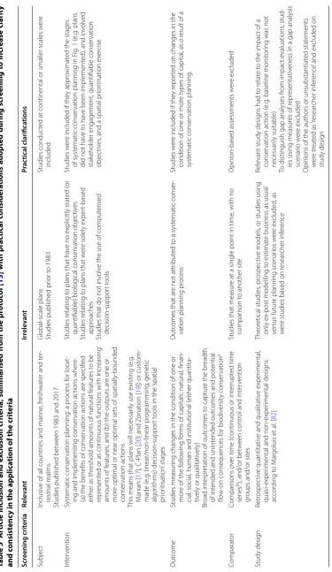 Table 5 Article inclusion and exclusion criteria, summarised from the protocol [and consistency in the application of the criteria