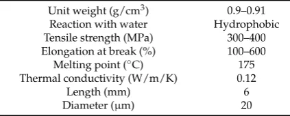 Table 4. Mix details of mortars.