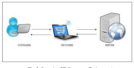 Fig. 1. Scenario of E-Commerce Environment  