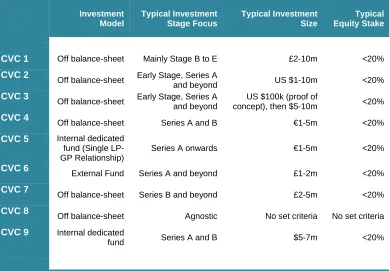 Figure 8: Case Studies: Date of Establishment, Team Size & Geography  