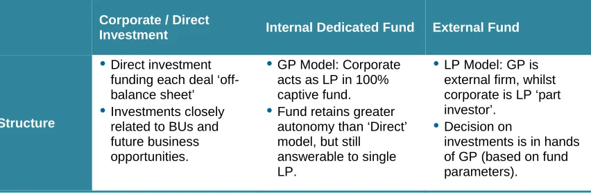 Figure 1: Practical models for the pursuit of CVC (Adapted from Clark (2013)) 