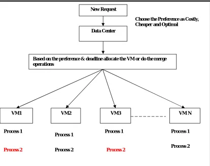 Fig 3.1: System Flow Diagram  