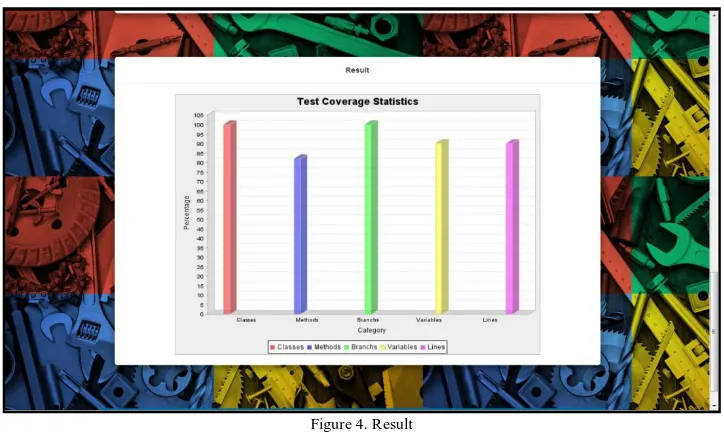 Figure 3.Code coverage input and Junit Test Cases  