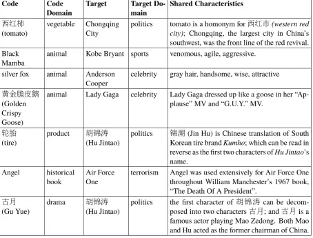 Table 4: Domain Mapping Examples for Other Purposes