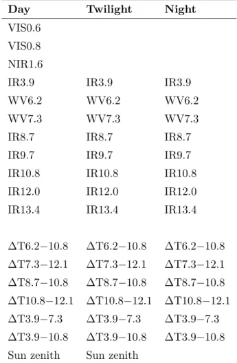 Table 2.2: Overview of the predictor variables used to model rainfall areas and rainfall rates at day, twilight and night conditions (after Kühnlein et al., 2014b)