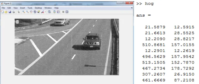Figure 3: FAST feature points are extracted from the video frame and the required ten strongest FAST points are extracted marked and displayed as  the output