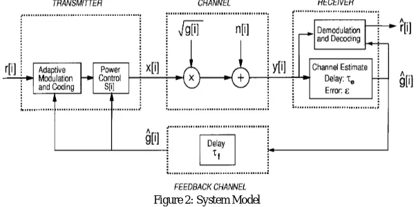 Figure 2: System Model  