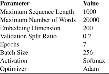 Table 14: Experiment Parameters