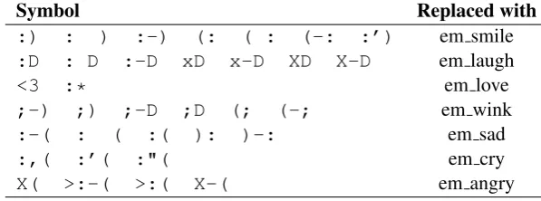 Table 2: Symbolic Emoji Replacement
