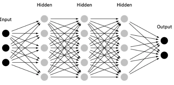 Figure 3: Dense System Architecture