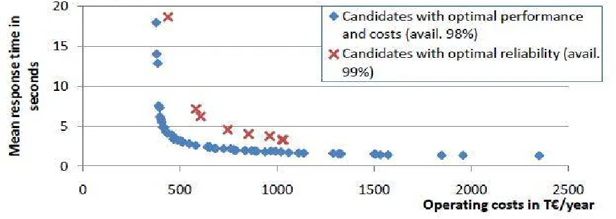 Fig. 2. PerOpteryx Results of BRS Design Space Exploration 
