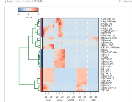 Fig. C.). Importantly, overlap is only seen between a subset of RBPs, but we ﬁnd no evidence that some sites or features are generally shared across all RBPs