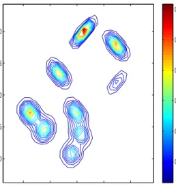 Figure 1: probability contour of the 10-components bivariate Gaussian mixture target density