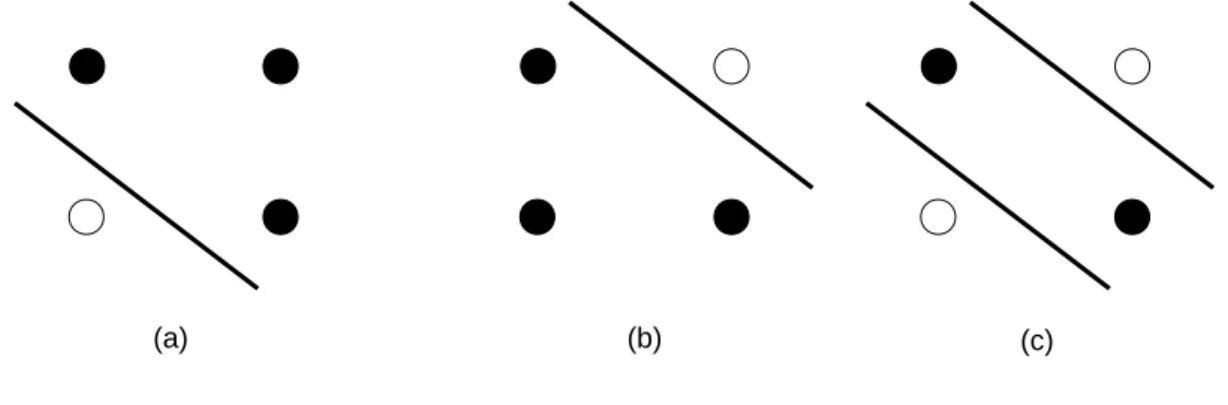 Figure 2.6: The setup in this figure is the same as in Fig. 2.5, but with a four-point dataset instead