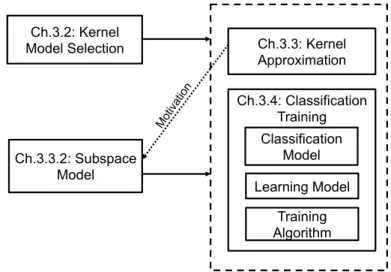 Figure 3.1: The structure of this chapter.