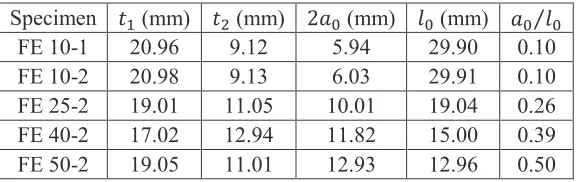 Figure 1 : Experimental configuration and definition of subsurface flaw and surface flaw