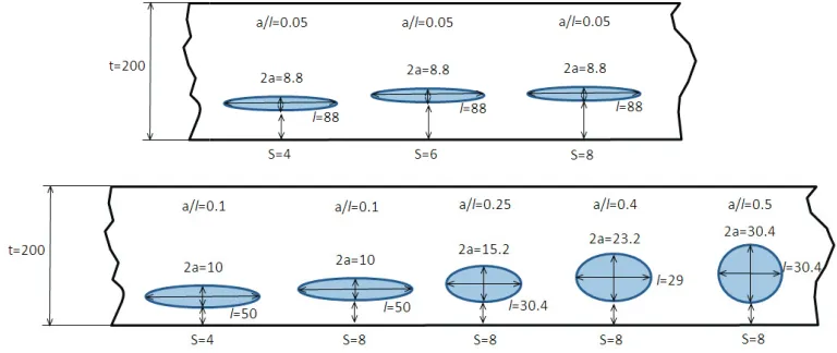 Figure 8 : Definition of flaw configurations for comparison of proximity rules. 